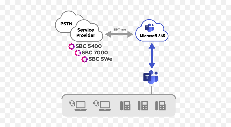 Session Border Controllers For - Structure In Manufacturing Erp Emoji,X Ribben Emoji