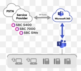Session Border Controllers For - Structure In Manufacturing Erp Emoji,X Ribben Emoji