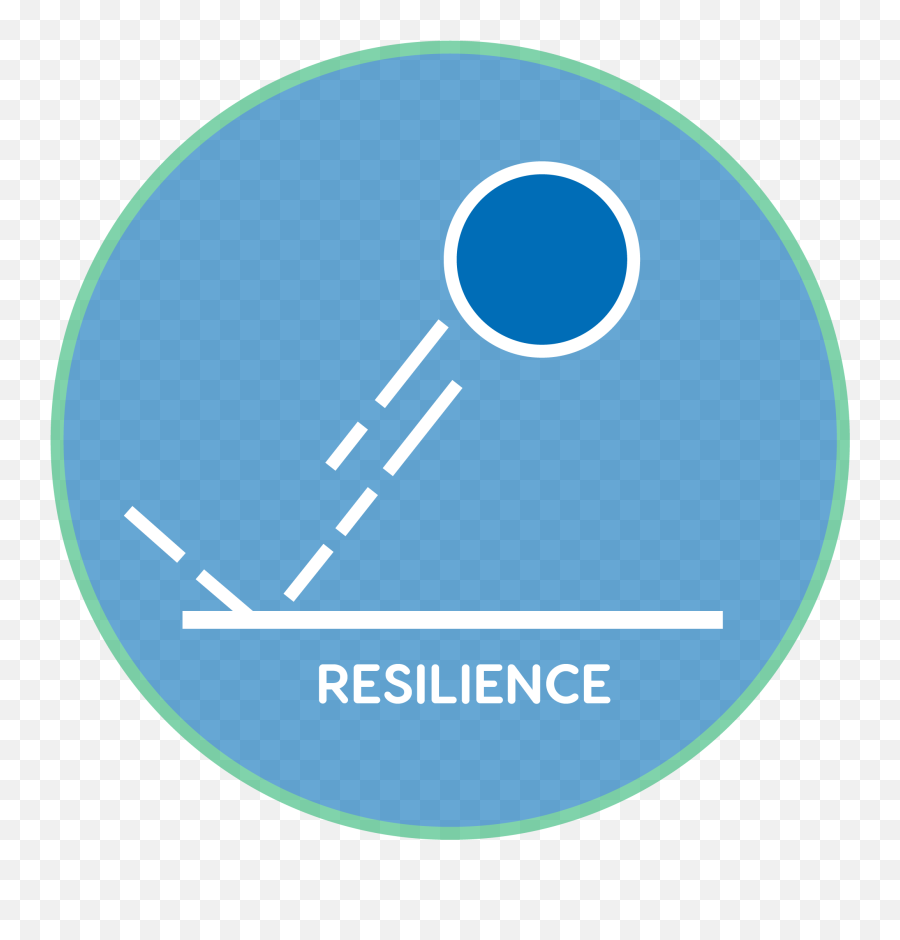 Impact Trekkers - Dot Emoji,Three Categories Of Emotions