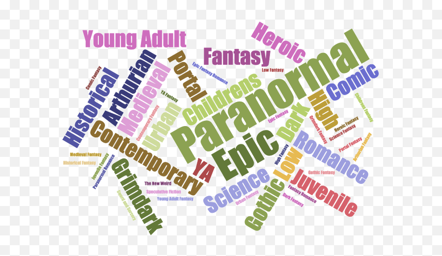 Breaking Down All The Fantasy Genres - From Urban Fantasy To Sub Genres Emoji,Majin Emotions