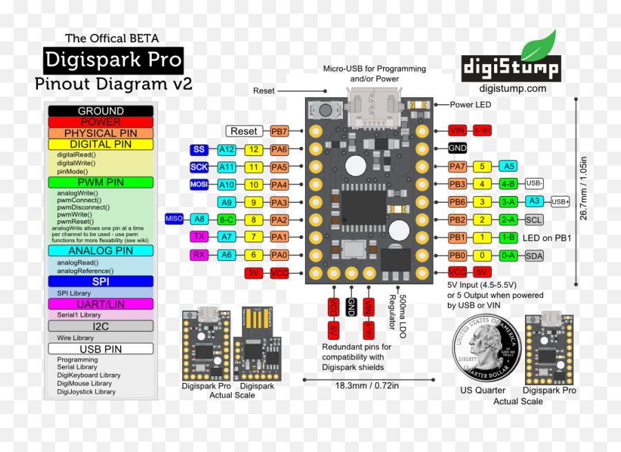 Digispark Pro - Arduino Wiki Emoji,Watchdog Emoticon Pics