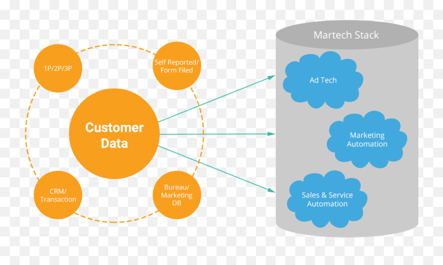 Digital Transformation Strategy - Vertical Emoji,Durr Emoji