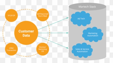 Digital Transformation Strategy - Vertical Emoji,Durr Emoji