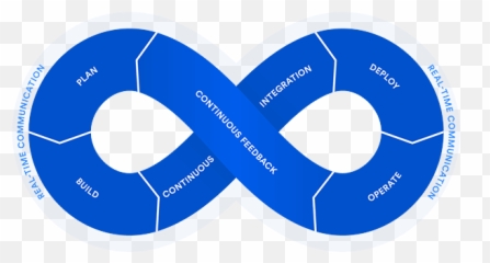 Devops Services Company Devops Consulting Automation Emoji,Ms Teams Skype Emoticons Finger Pointing Up