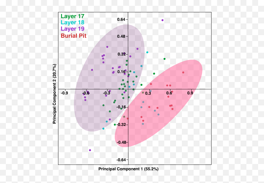 2021 Emoji,Vintage Famouse Artists Course 1967 Lesson 11 - 17 Advanced Composition Mood And Emotion