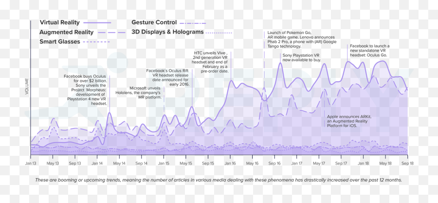 Human Machine Interface Hmi - Future Trends Reply Emoji,Graphs On Emotion Regulation And Performance