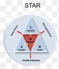Leadership Models The Theory And The Practice Sergio Caredda - Vertical Emoji,Summarize The Four Major Theories Of Emotion