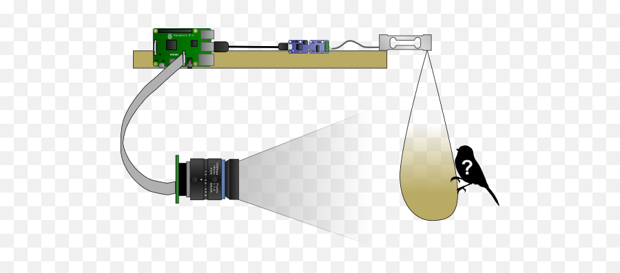 A Photographic Trap With A Yocto - Bridge Vertical Emoji,Raspberry Pi Presence Detection Emojis