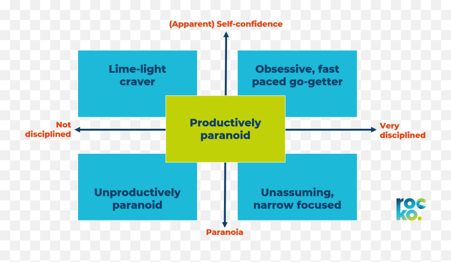 Why Paranoia Is One Of The Best Qualities Ceos Can Have U2014 Rocko - Vertical Emoji,Emotions At Pivot Levels