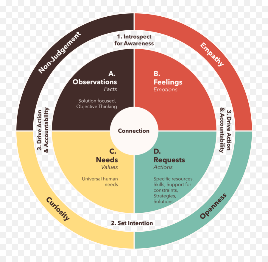 Coaching In Singapore - Growthbeans Growthbeans Emoji,Violent Chewing Emoji