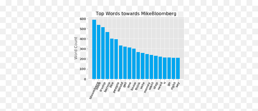 Super Tuesday Getting Sentimental By Daniel Izquierdo - World Wide Aquarium Trade Emoji,Emotion Vocabulary Chart