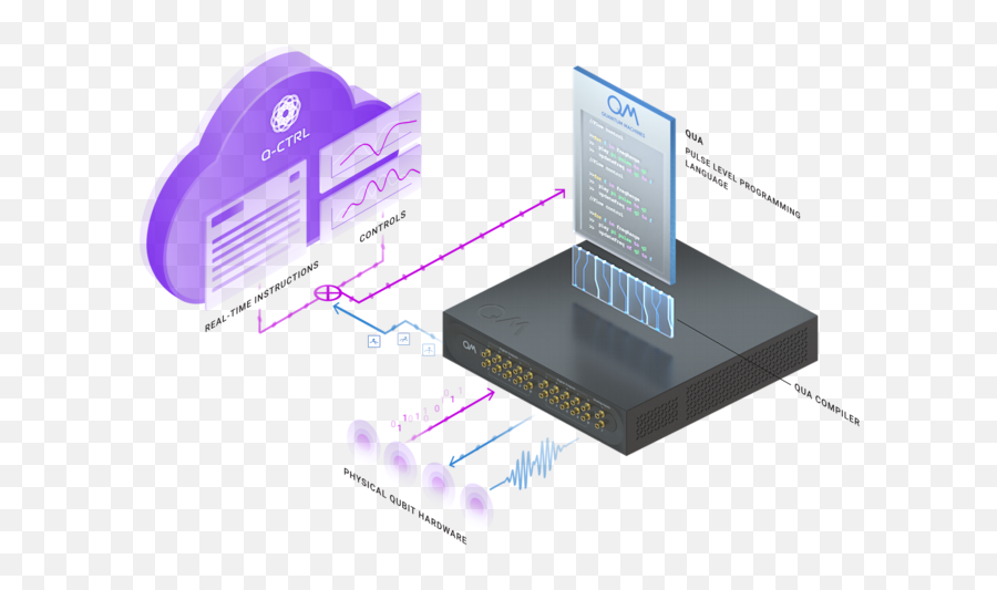 Q - Ctrl And Quantum Machines Team Up To Accelerate Portable Emoji,James Lange Emotion Stimulus