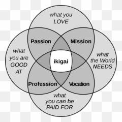 Best Books - Concept Of Ikigai Emoji,Emotions Of Eating Radiowest