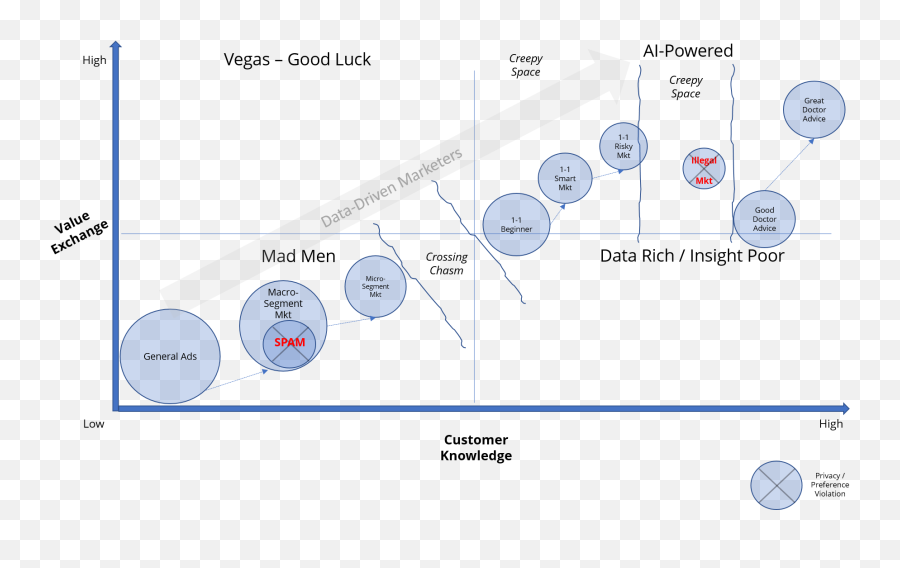 Marketing Technology - Hyper Personalization In Health Emoji,Peek--perceptions, Expectations, Emotions, And Knowledge About College