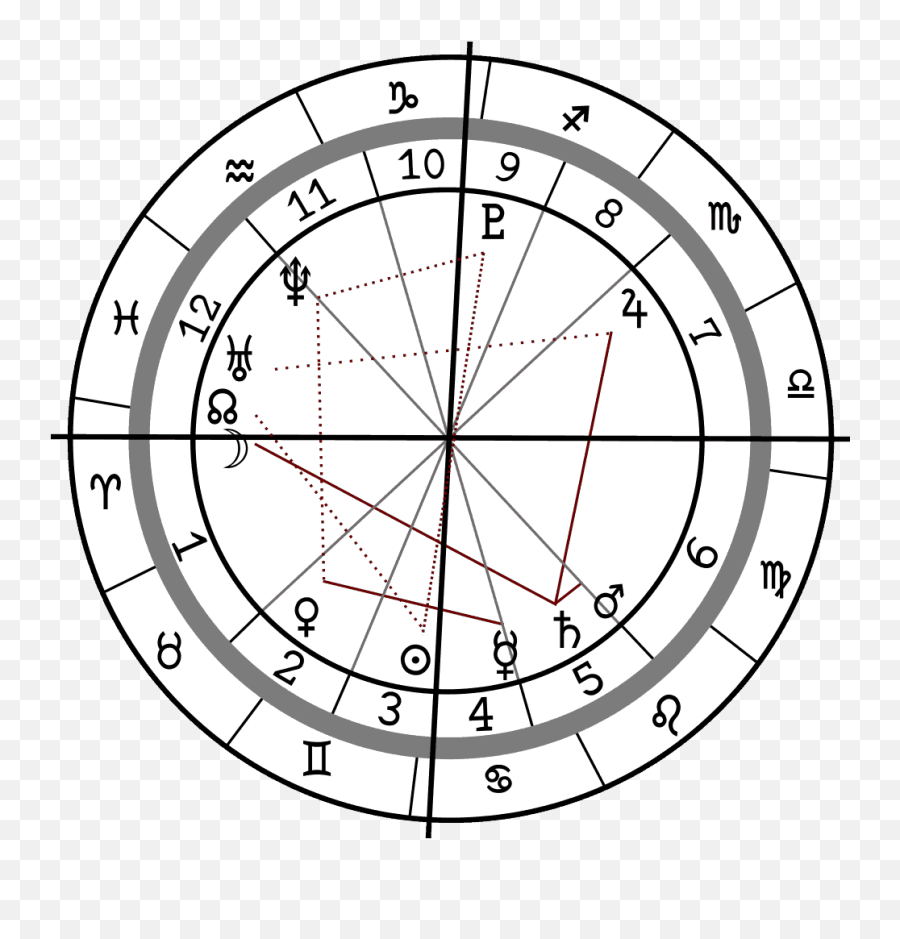 Synastry - How Does Your Relationship Match Up U2022 The Birth Chart Png Emoji,Draw Irritated Emotion