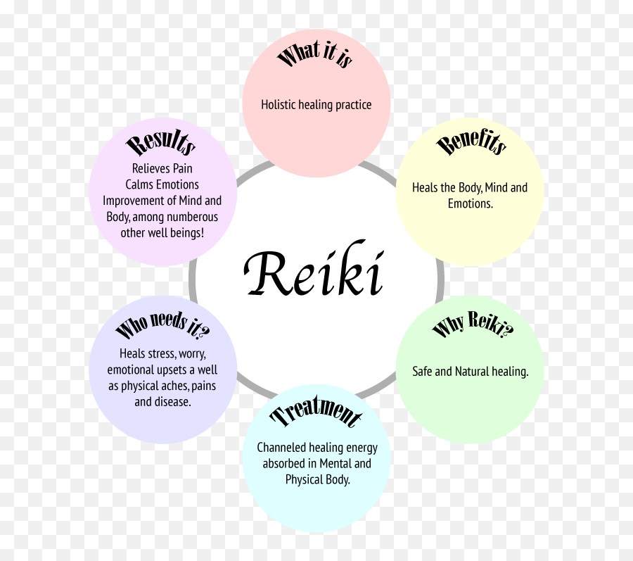 Reiki - Restaurant Italien Emoji,8 Emotions Diagram