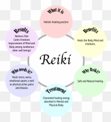 Reiki - Restaurant Italien Emoji,8 Emotions Diagram