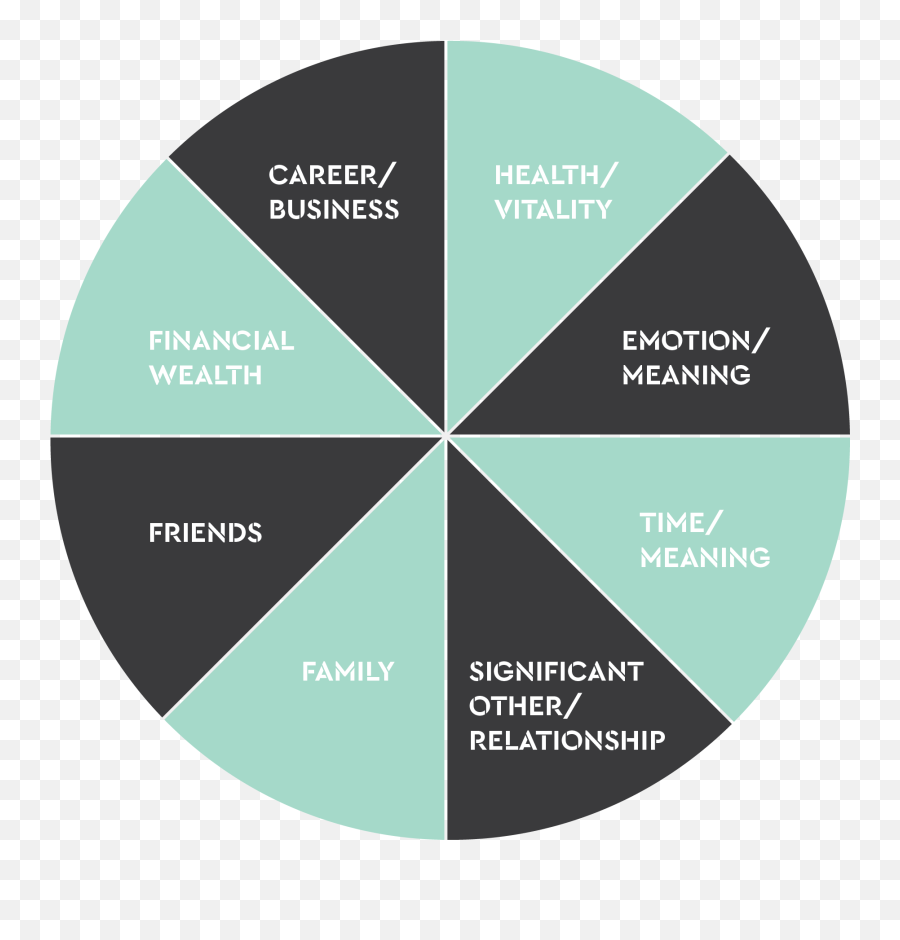 Wheel Of Life Higher Intent Life - Iim Udaipur Logo Emoji,The Wheel Of Emotion