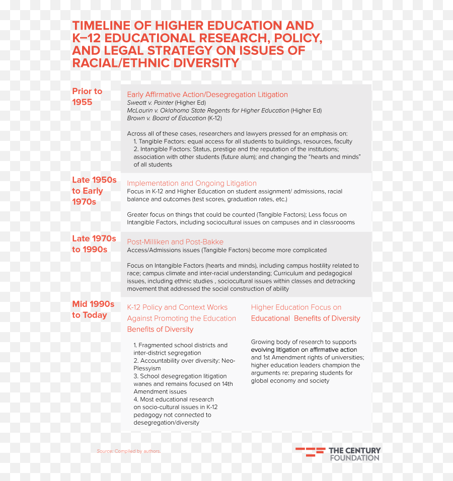 How Racially Diverse Schools And Classrooms Can Benefit All - Vertical Emoji,The Three Components That Any Complete Treatment Of Emotion Should Include Are