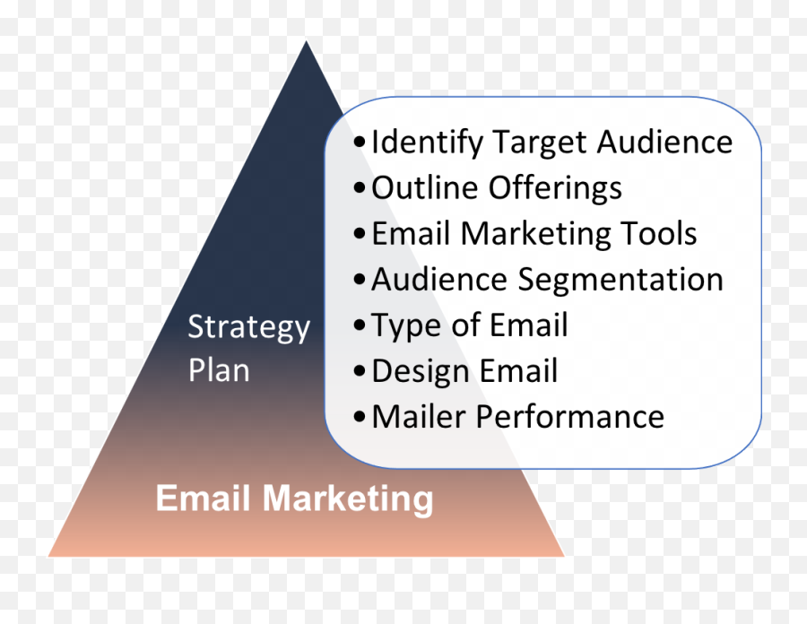 15 Tips To Improve Email Conversions - Vertical Emoji,Sales Tap Into The Chemistry Of Emotions