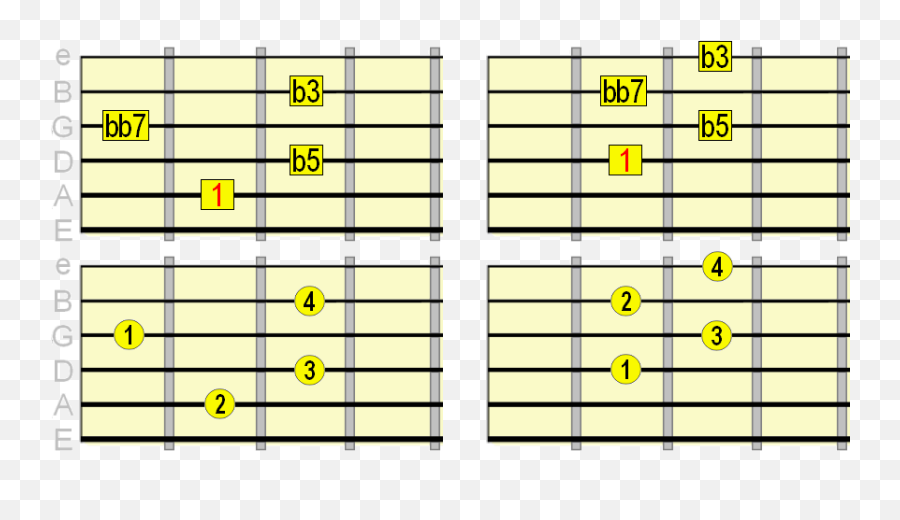 Diminished Guitar Chords - Diminished Chord Shape Guitar Emoji,Guitar Chords: Second That Emotion