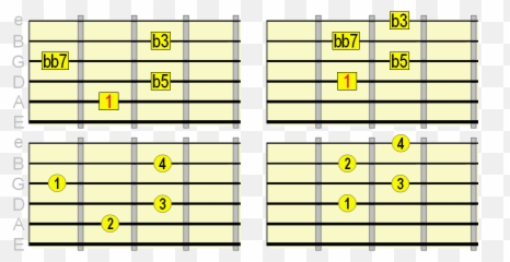 Diminished Guitar Chords - Diminished Chord Shape Guitar Emoji,Guitar Chords: Second That Emotion