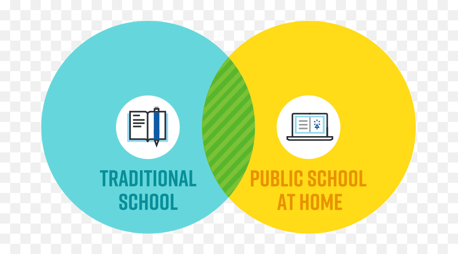 Online Public Schools In Minnesota - Online School Or Regular School Emoji,Straight Face Emoticon?trackid=sp-006