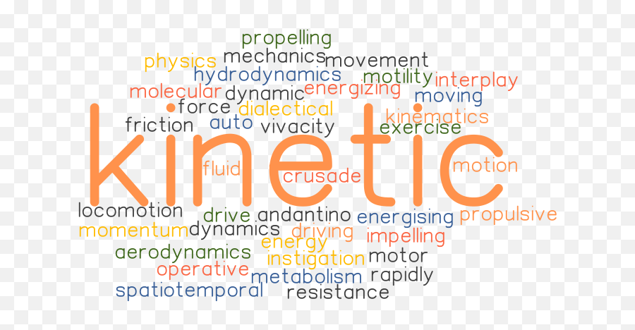 Kinetic Synonyms And Related Words What Is Another Word - Vertical Emoji,Molecules Of Emotion