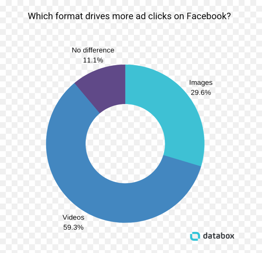 Using Facebook Video Ads To Grow Your Email List - Mailerlite Dot Emoji,Status Emotions For Facebook