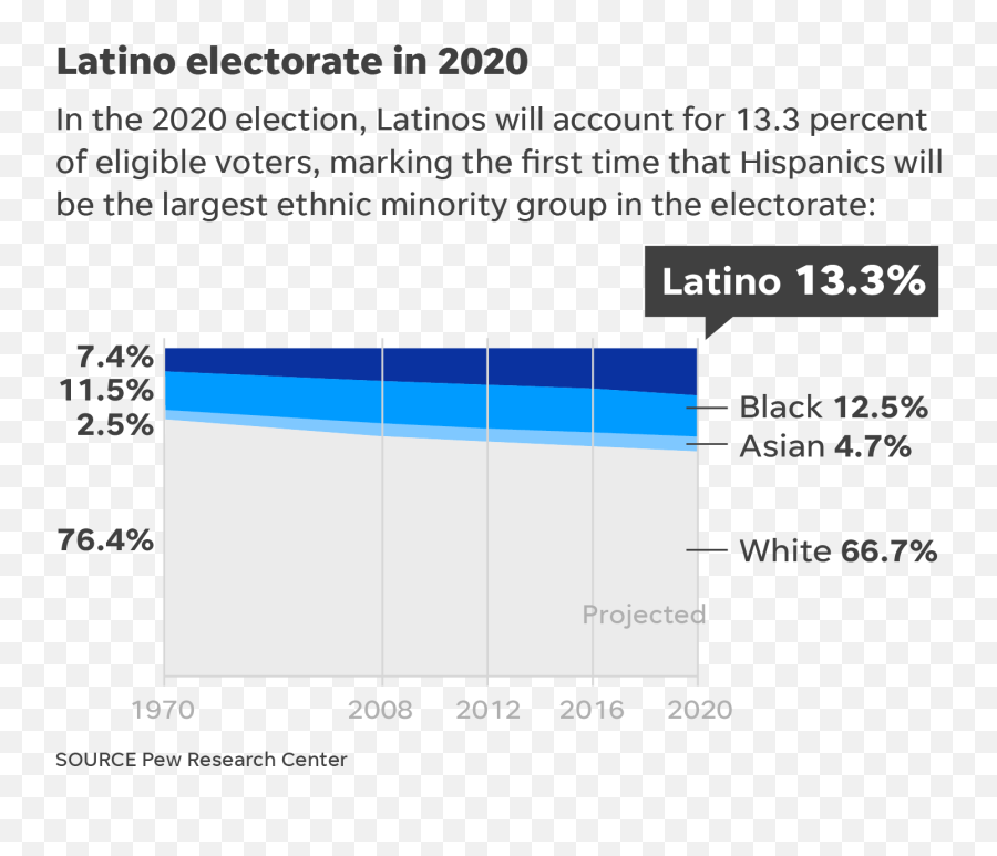 Aoc Julian Castro Underrepresented Hispanics Aim To Change - Plot Emoji,Emotions Linger After Charlottesville Aoc Julian Castro Underrepresented Hispanics Aim To Change - Plot Emoji,Emotions Linger After Charlottesville