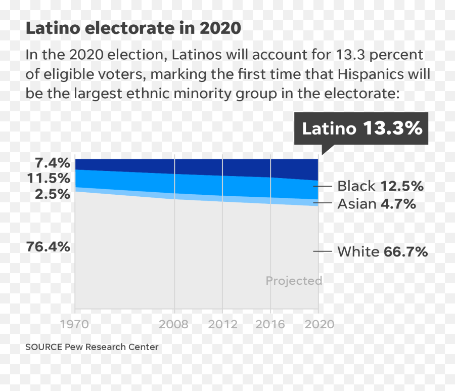 Aoc Julian Castro Underrepresented Hispanics Aim To Change - Plot Emoji,Emotions Linger After Charlottesville