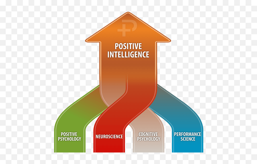 Science Positive Intelligence - Positive Intelligence Emoji,Positive And Negative Emotions List