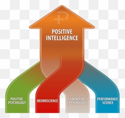 Science Positive Intelligence - Positive Intelligence Emoji,Positive And Negative Emotions List