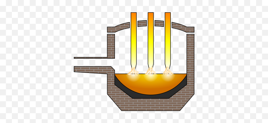 Electric Arc Furnace - Wikiwand Electric Arc Furnace Png Emoji,Emoji De Fornalha