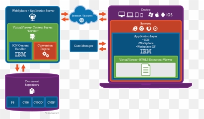Ibm Afp Manuals Ebook - Filenet Icn Emoji,Emotion Glide Sport Angler