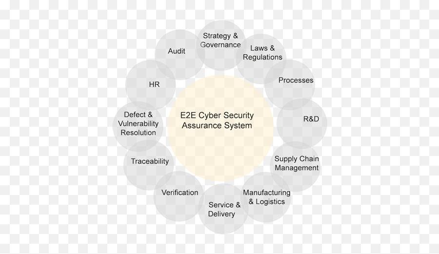 Cyber Security And Privacy Protection - Dot Emoji,Emotion Code Deutsch