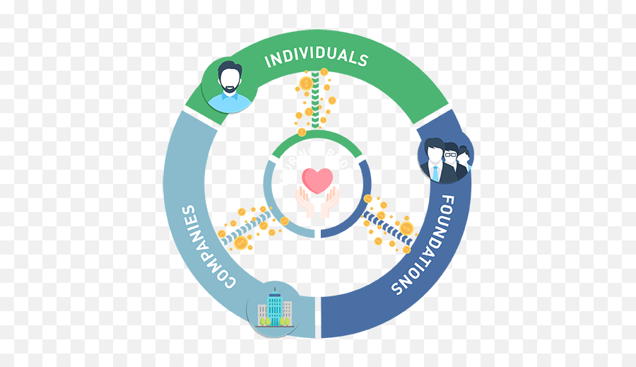 How To Ask For Donations - The Nonprofitu0027s Guide Volunteer Journey Emoji,How Did Someone Put Emotion Faces In My Messaging Draft