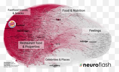 How Implicit Brand Equity Drives Market Emoji,Emotion Check In Chcke Out