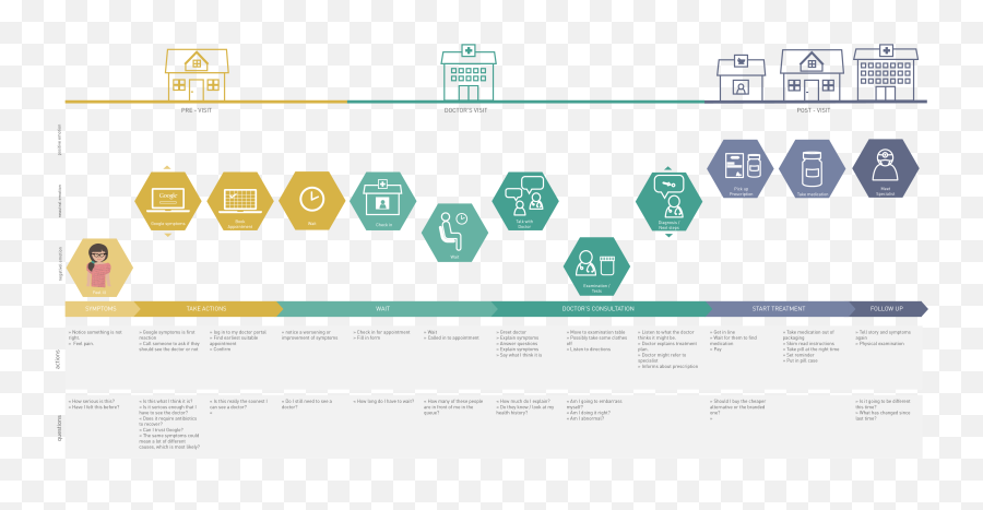 15 Icon Customer Journey Map Images - Customer Journey Icon Emoji,Blank Customer Emotion Journey Map