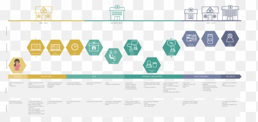 15 Icon Customer Journey Map Images - Customer Journey Icon Emoji,Blank Customer Emotion Journey Map