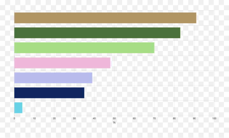 Tefaf Art Market Report Emoji,Emotion Chart Artist