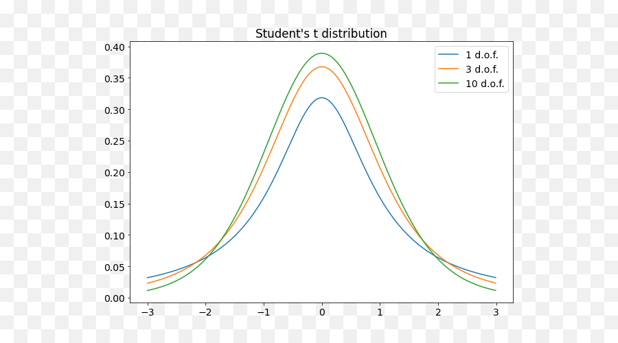 The Most Used Probability Distributions In Data Science By Emoji,112 Meaning In Emojis