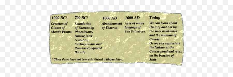 History Nature And Beaches Of The Sinis Peninsula - Horizontal Emoji,Table Of Emotions