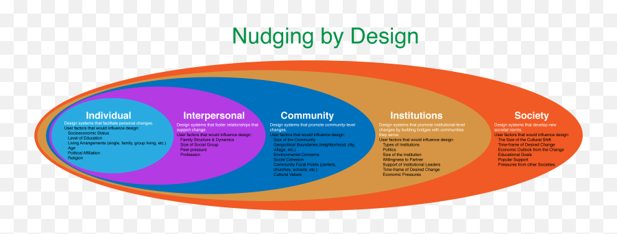 Design For Social Good Interfacescom - Social Nudging Emoji,Designing Emotions In Online Travel