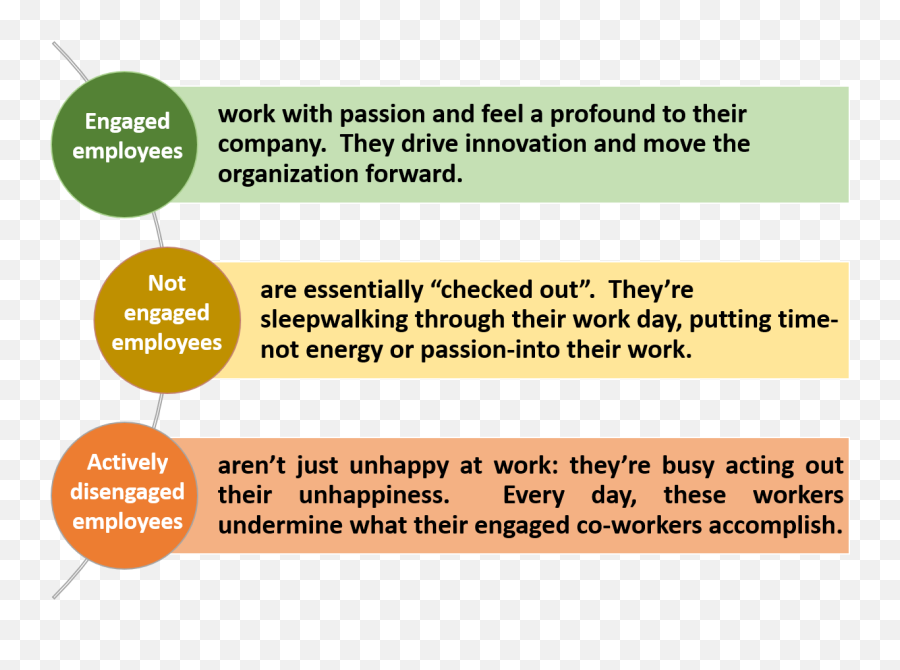 Enhancing - Meaning Employee Engagement Definition Emoji,Employers Rarely Concern Themselves With The Emotions Of Employees.