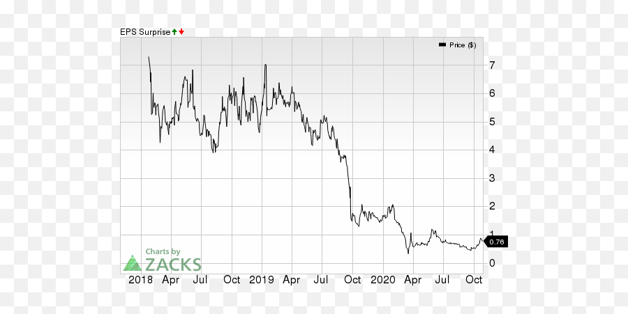 Earnings Preview Kushco Holdings Inc Kshb Q2 Earnings - Plot Emoji,War Over Monkey Emojis