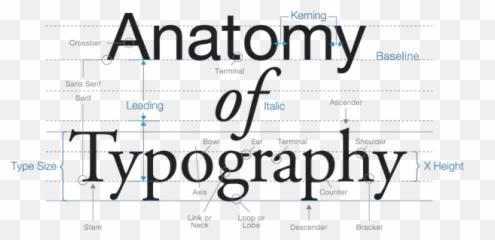 Can A Chinese Font Be Analysed And - Typography Anatomy Emoji,Common Chinese Character Emoji