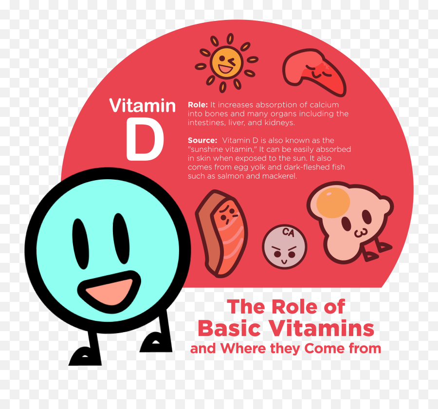 The Role Of Basic Vitamins And Where They Come From - Happy Emoji,Yolks Emoticons Font