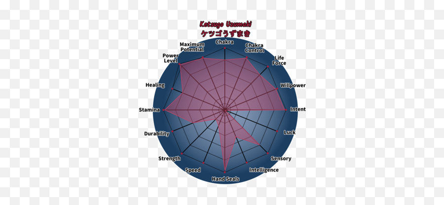 Ketsugo Uzumaki Narutodata Wiki Fandom - Dot Emoji,Emotions Wheel Craft