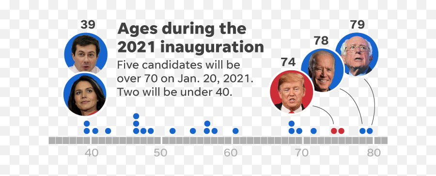 Joe Biden U0027pass The Torchu0027 Quote Taken Out Of Context By - Sharing Emoji,Presidential Emotion Quotes